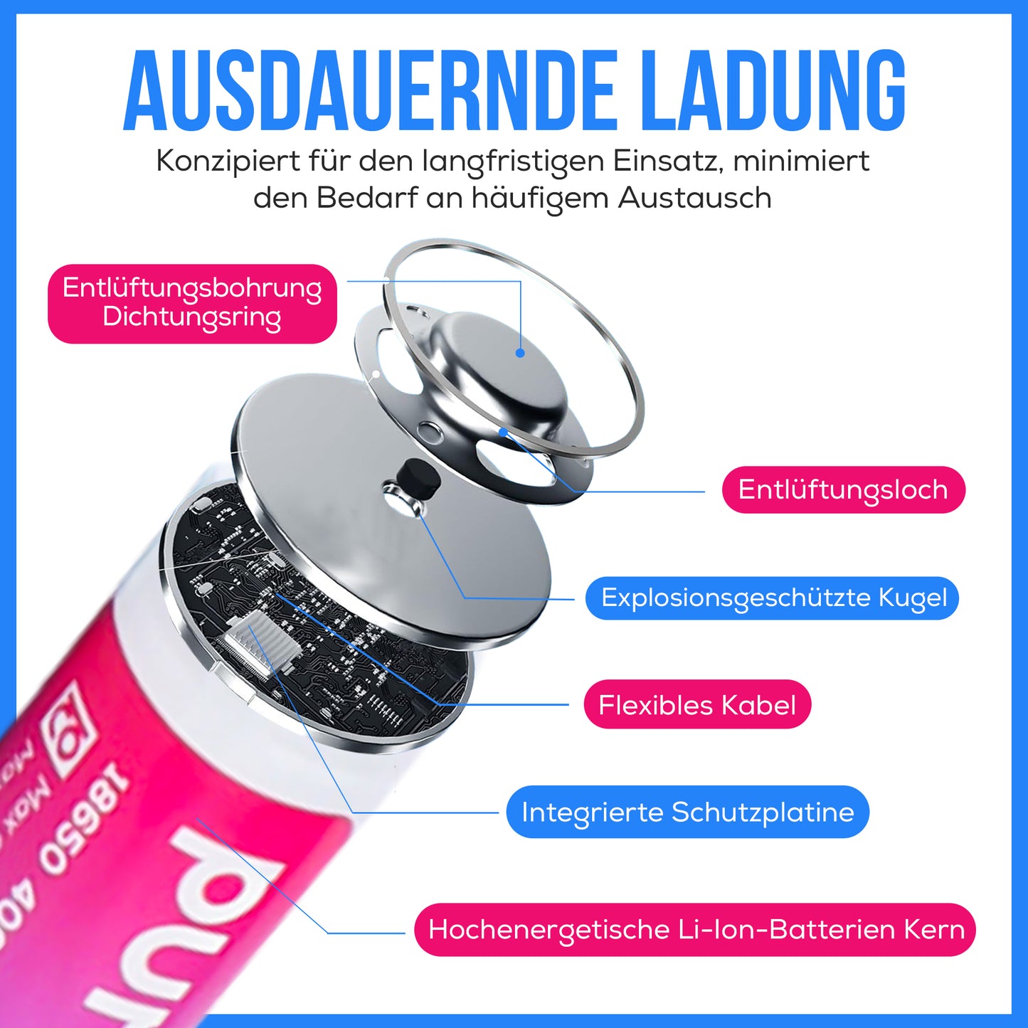 PureUltra 18650 Li-ion Akku – 10A | 4000mAh | 3.7V | geschützt | wiederaufladbar