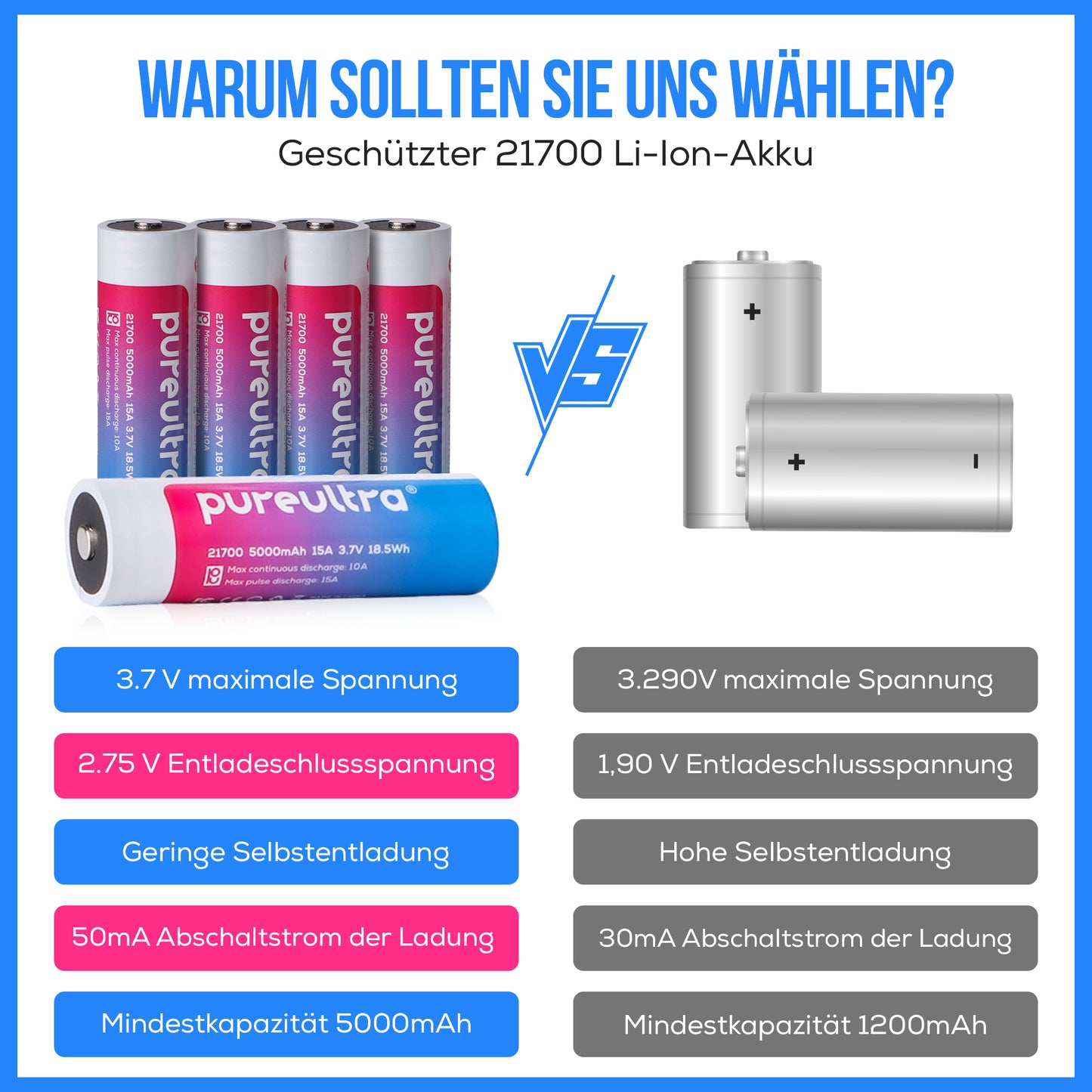 21700 5000 3.7V Li-Ion Akku | ohne Schutzschaltung | 15A High Drain