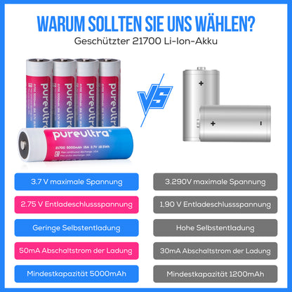 21700 5000 3.7V Li-Ion Akku | ohne Schutzschaltung | 15A High Drain