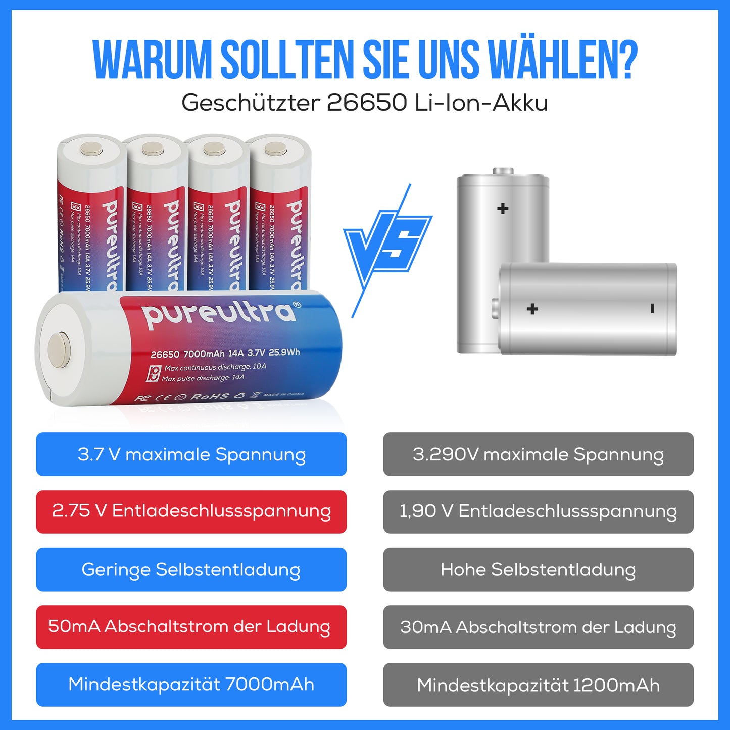 PureUltra 26650 Li-ion Akku 7000mAh | 14A | 3.7V | geschützt | wiederaufladbar