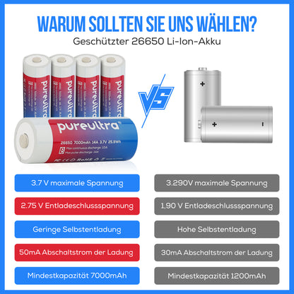 PureUltra 26650 Li-ion Akku 7000mAh | 14A | 3.7V | geschützt | wiederaufladbar