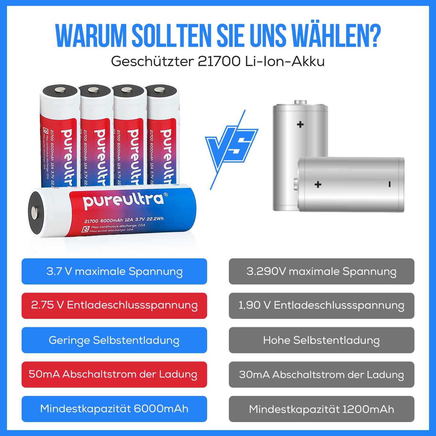 21700 6000mAh 3.7V Li-Ion Akku | Schutzschaltung integriert | 12A High Drain