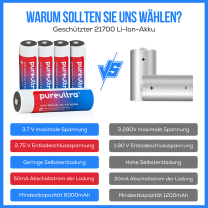 21700 6000mAh 3.7V Li-Ion Akku | Schutzschaltung integriert | 12A High Drain
