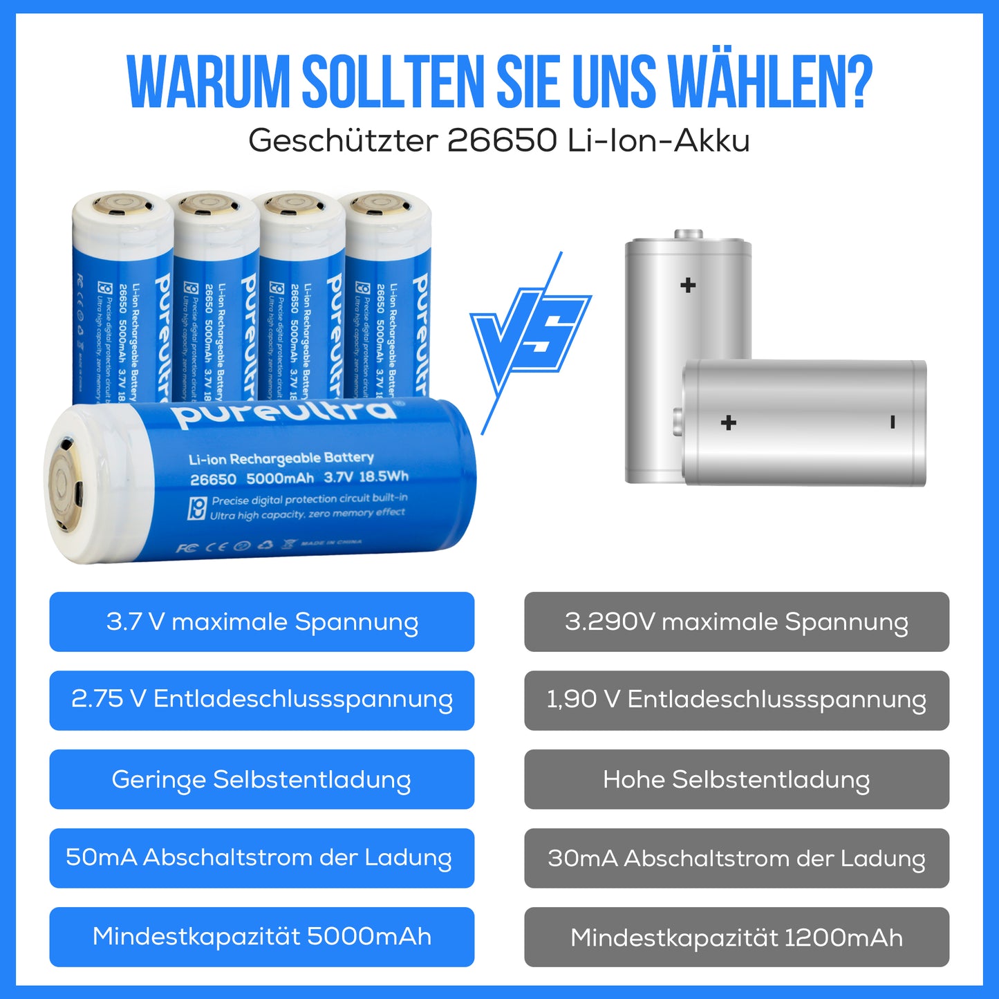 PureUltra 26650 Li-ion Akku – 5000mA | 3.7V | geschützt | wiederaufladbar