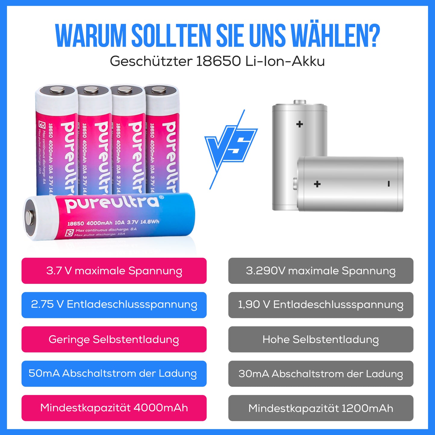 PureUltra 18650 Li-ion Akku – 10A | 4000mAh | 3.7V | geschützt | wiederaufladbar