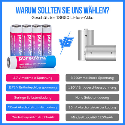 PureUltra 18650 Li-ion Akku – 10A | 4000mAh | 3.7V | geschützt | wiederaufladbar