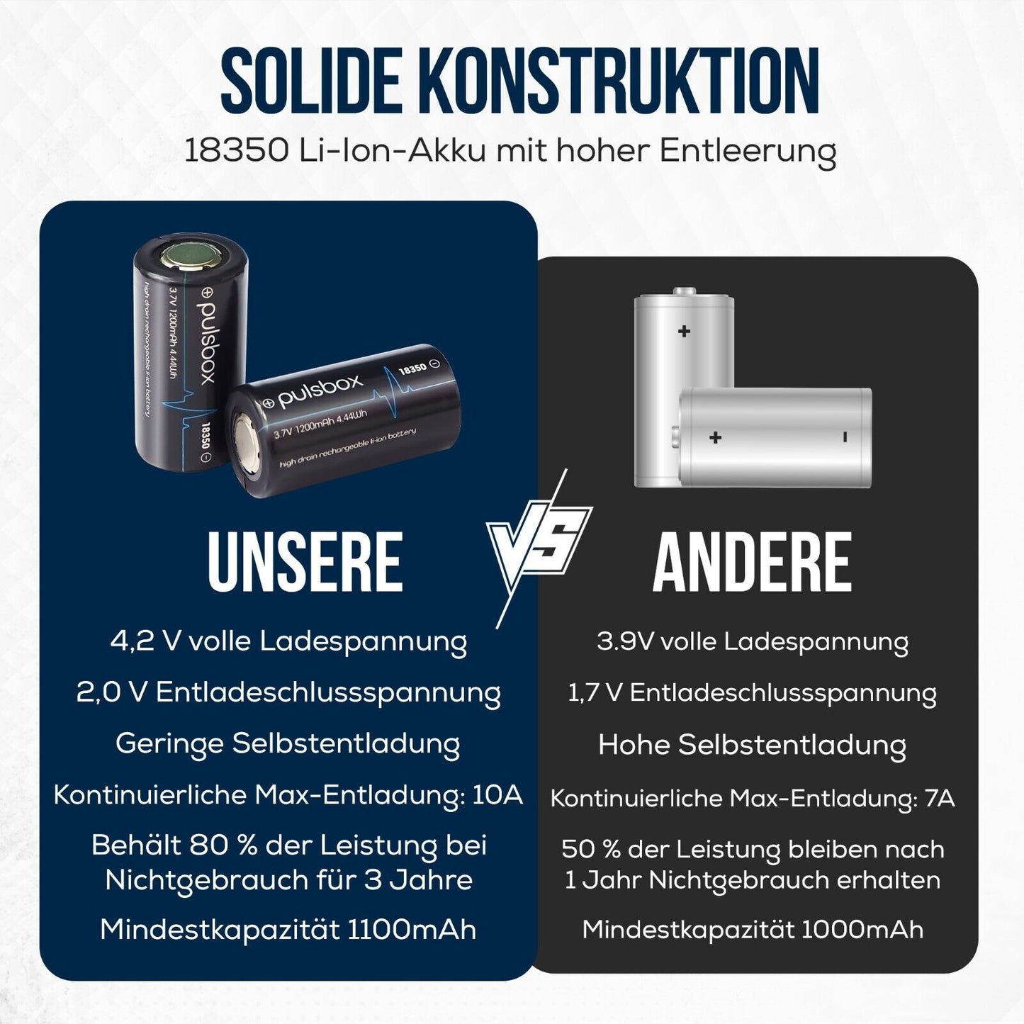 pulsbox IMR 18350 Li-Ion Akku 3,7V | Flat Top | 1200mAh | 10A High Drain