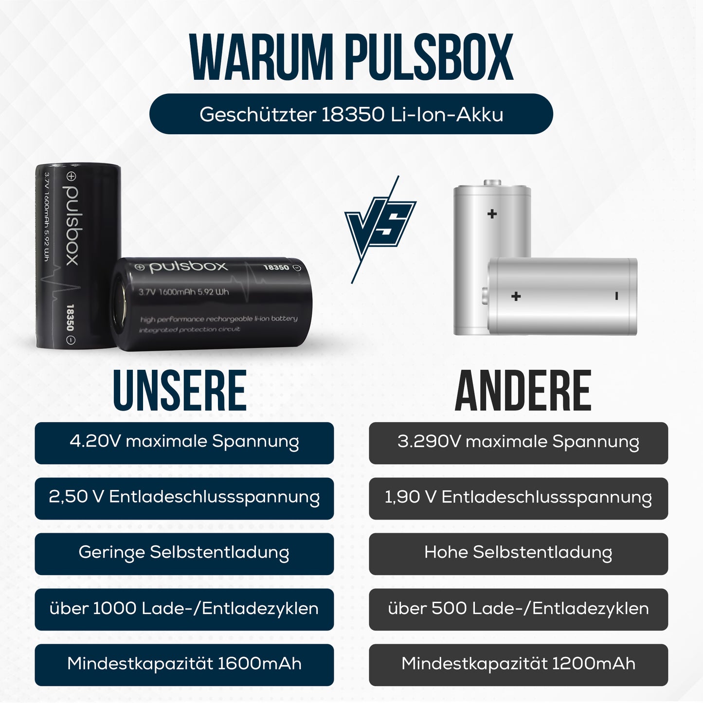 pulsbox 18350 | 18400 Li-Ion Akku 3,7V 1600mAh integrierte PCB-Schutzschaltung