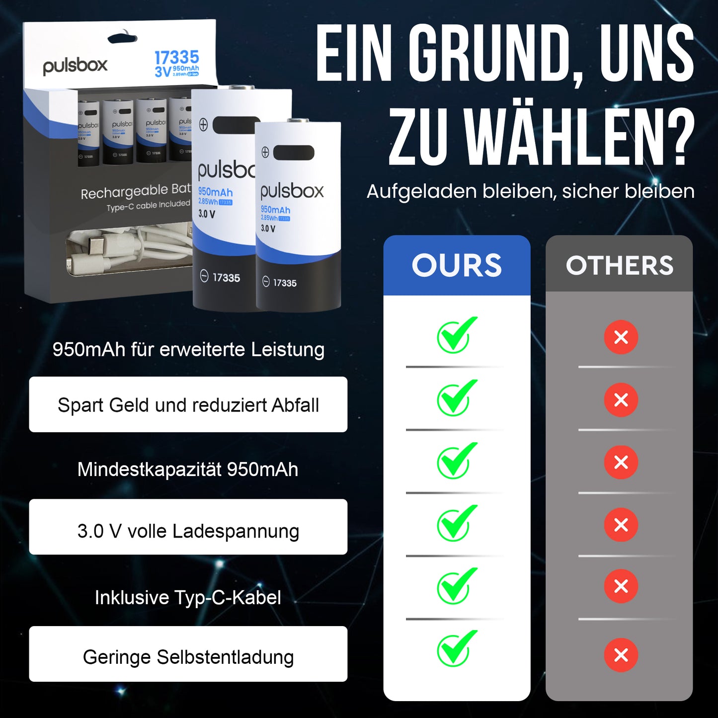 RCR123A CR123A 17335 Li-Ion Akku 3.0V | 3.7V 950mAh | USB-C wiederaufladbar | integrierter Schutz
