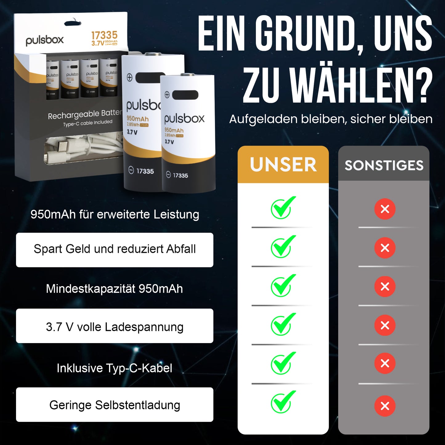 RCR123A CR123A 17335 Li-Ion Akku 3.0V | 3.7V 950mAh | USB-C wiederaufladbar | integrierter Schutz