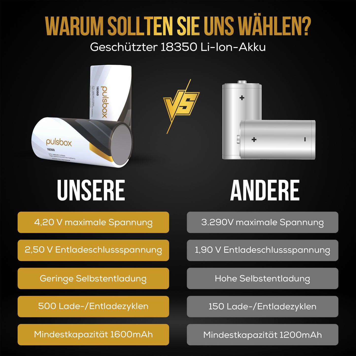 18350 Li-Ion Akku 3,7V | Flat Top/Button Top | 1600mAh | 8A (2 x Akku)