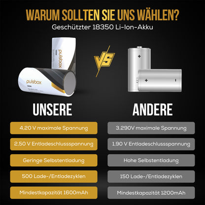 18350 Li-Ion Akku 3,7V | Flat Top/Button Top | 1600mAh | 8A (2 x Akku)
