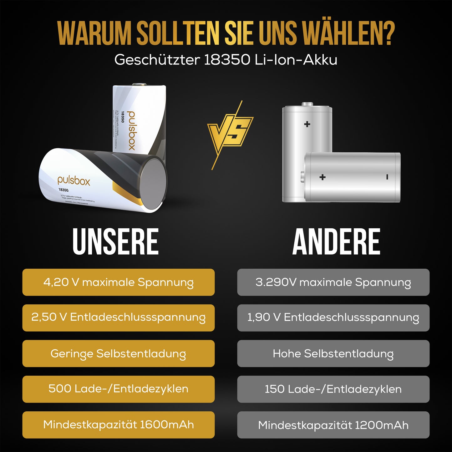 18350 Li-Ion Akku 3,7V | Flat Top/Button Top | 1600mAh | 8A (2 x Akku)