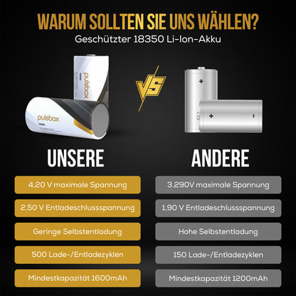 18350 Li-Ion Akku 3,7V | Flat Top/Button Top | 1600mAh | 8A (2 x Akku)