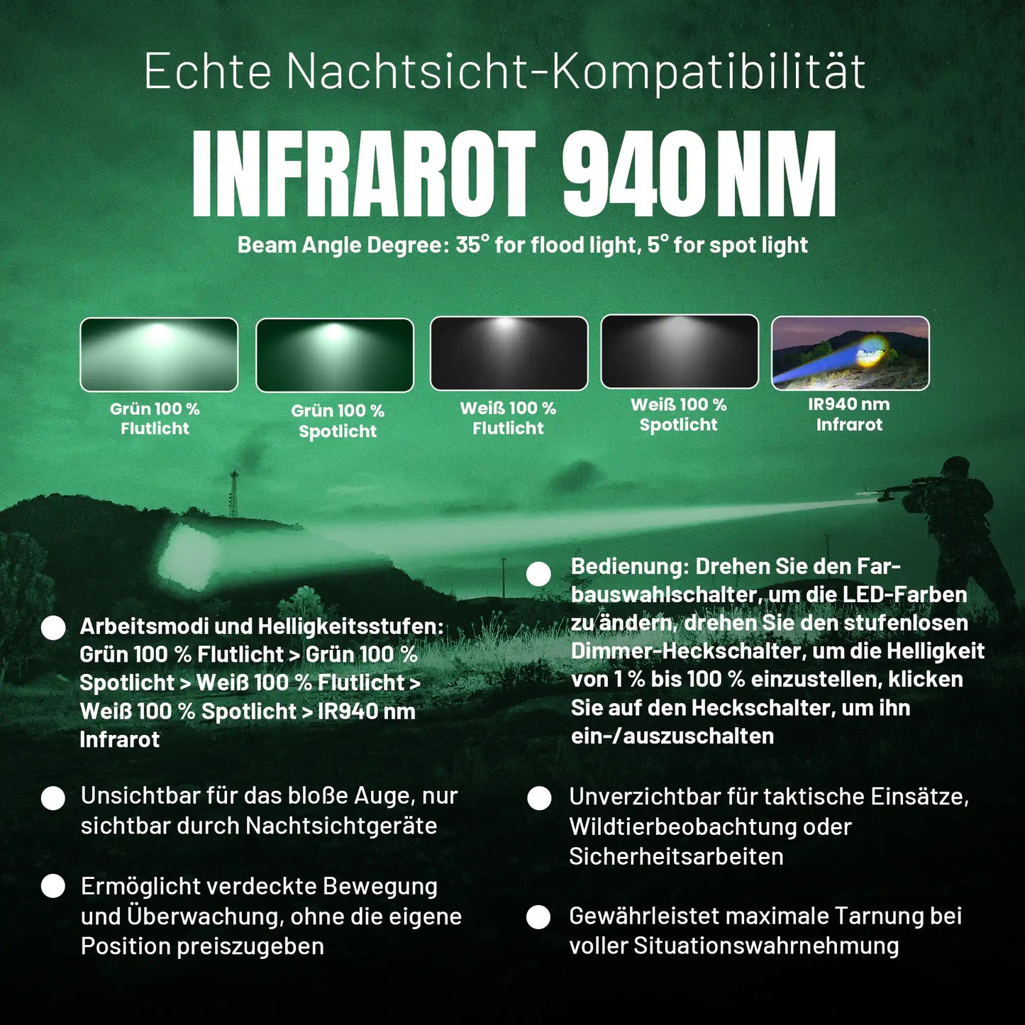 IR94 Infrarot Taschenlampe Set – 3in1 LED (IR940nm + Grün + Weiß) – dimmbar & zoombar – 550m Reichweite – mit 18650 Akku & Ladegerät – für Nachtsichtgerät & Tierbeobachtung